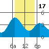 Blakes Landing tide chart for Saturday, December 17, 2022