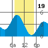 Blakes Landing tide chart for Monday, December 19, 2022