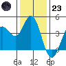 Blakes Landing tide chart for Friday, December 23, 2022