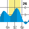 Blakes Landing tide chart for Monday, December 26, 2022