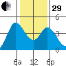 Blakes Landing tide chart for Thursday, December 29, 2022