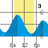 Blakes Landing tide chart for Saturday, December 3, 2022