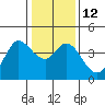 Blakes Landing tide chart for Thursday, January 12, 2023