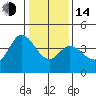 Blakes Landing tide chart for Saturday, January 14, 2023
