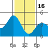 Blakes Landing tide chart for Monday, January 16, 2023