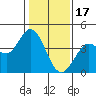 Blakes Landing tide chart for Tuesday, January 17, 2023