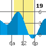 Blakes Landing tide chart for Thursday, January 19, 2023