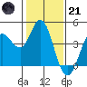Blakes Landing tide chart for Saturday, January 21, 2023