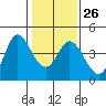Blakes Landing tide chart for Thursday, January 26, 2023