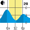 Blakes Landing tide chart for Saturday, January 28, 2023