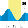 Blakes Landing tide chart for Monday, January 30, 2023