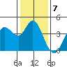 Blakes Landing tide chart for Saturday, January 7, 2023