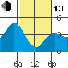 Blakes Landing tide chart for Monday, February 13, 2023