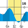 Blakes Landing tide chart for Thursday, February 16, 2023