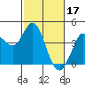 Blakes Landing tide chart for Friday, February 17, 2023