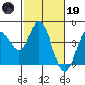 Blakes Landing tide chart for Sunday, February 19, 2023