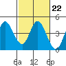 Blakes Landing tide chart for Wednesday, February 22, 2023