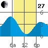 Blakes Landing tide chart for Monday, February 27, 2023