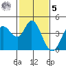 Blakes Landing tide chart for Sunday, February 5, 2023
