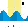 Blakes Landing tide chart for Thursday, February 9, 2023