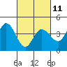Blakes Landing tide chart for Saturday, March 11, 2023