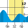 Blakes Landing tide chart for Sunday, March 12, 2023