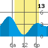Blakes Landing tide chart for Monday, March 13, 2023