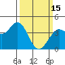 Blakes Landing tide chart for Wednesday, March 15, 2023