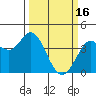 Blakes Landing tide chart for Thursday, March 16, 2023