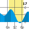 Blakes Landing tide chart for Friday, March 17, 2023