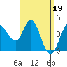 Blakes Landing tide chart for Sunday, March 19, 2023