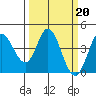 Blakes Landing tide chart for Monday, March 20, 2023