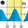 Blakes Landing tide chart for Tuesday, March 21, 2023