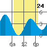 Blakes Landing tide chart for Friday, March 24, 2023