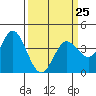 Blakes Landing tide chart for Saturday, March 25, 2023