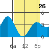 Blakes Landing tide chart for Sunday, March 26, 2023