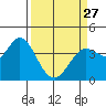 Blakes Landing tide chart for Monday, March 27, 2023