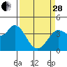 Blakes Landing tide chart for Tuesday, March 28, 2023