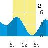 Blakes Landing tide chart for Thursday, March 2, 2023