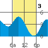 Blakes Landing tide chart for Friday, March 3, 2023