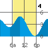 Blakes Landing tide chart for Saturday, March 4, 2023