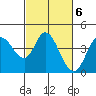 Blakes Landing tide chart for Monday, March 6, 2023