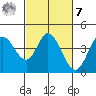 Blakes Landing tide chart for Tuesday, March 7, 2023