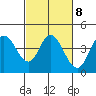 Blakes Landing tide chart for Wednesday, March 8, 2023