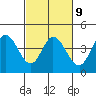 Blakes Landing tide chart for Thursday, March 9, 2023