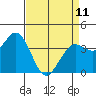 Blakes Landing tide chart for Tuesday, April 11, 2023