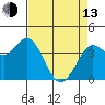 Blakes Landing tide chart for Thursday, April 13, 2023