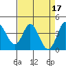 Blakes Landing tide chart for Monday, April 17, 2023