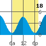 Blakes Landing tide chart for Tuesday, April 18, 2023