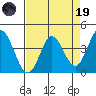 Blakes Landing tide chart for Wednesday, April 19, 2023